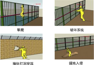 邢台桥东区周界防范报警系统四号