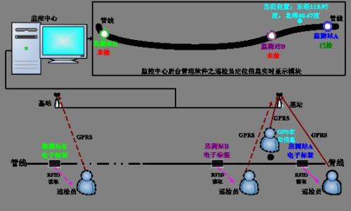 邢台桥东区巡更系统八号