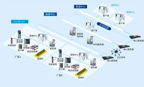 邢台桥东区食堂收费管理系统七号