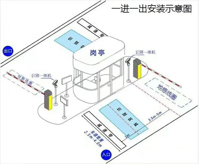 邢台桥东区标准车牌识别系统安装图