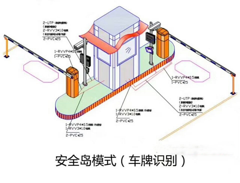 邢台桥东区双通道带岗亭车牌识别