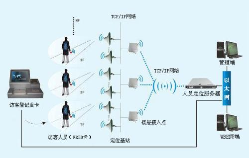 邢台桥东区人员定位系统一号