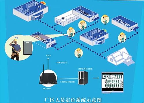 邢台桥东区人员定位系统四号