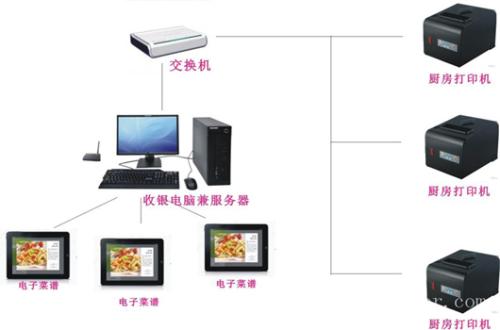 邢台桥东区收银系统六号