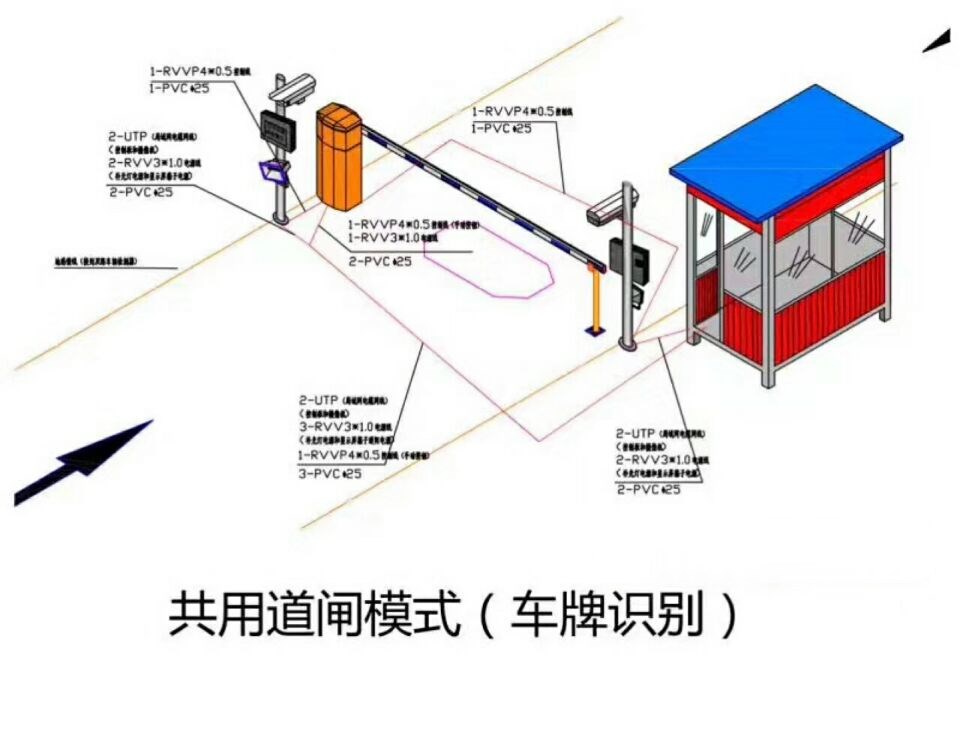 邢台桥东区单通道车牌识别系统施工