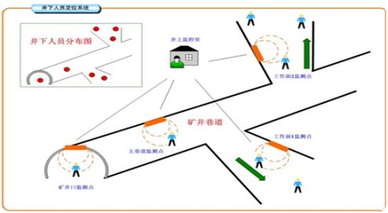 邢台桥东区人员定位系统七号